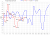 Elspot price (FI) May - June 2012.png