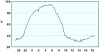 observations_2829_13_fi.png