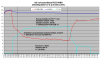 FD35VABH kuivauksen puhalluslämpötilat +27C.png