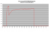 FD35VABH kuivauksen jäähdytysteho +27C.png