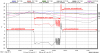 18SX8 120 m2, 2012-08-02.png
