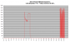 FD35VABH lämmitystehot +7C-+18C.png