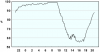 observations_2829_13_fi.png