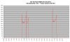 FD35VABH lämpötehot +8C - +14C.png