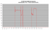 FD35VABH lämpötehot +5C-+11C.png
