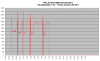 FD35VABH lämpötehot +4C - +12C.png