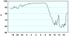 observations_2829_13_fi.png