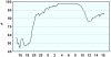 observations_2829_13_fi.png