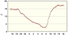 observations_2829_4_fi.png