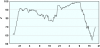 observations-101130-13-fi.png