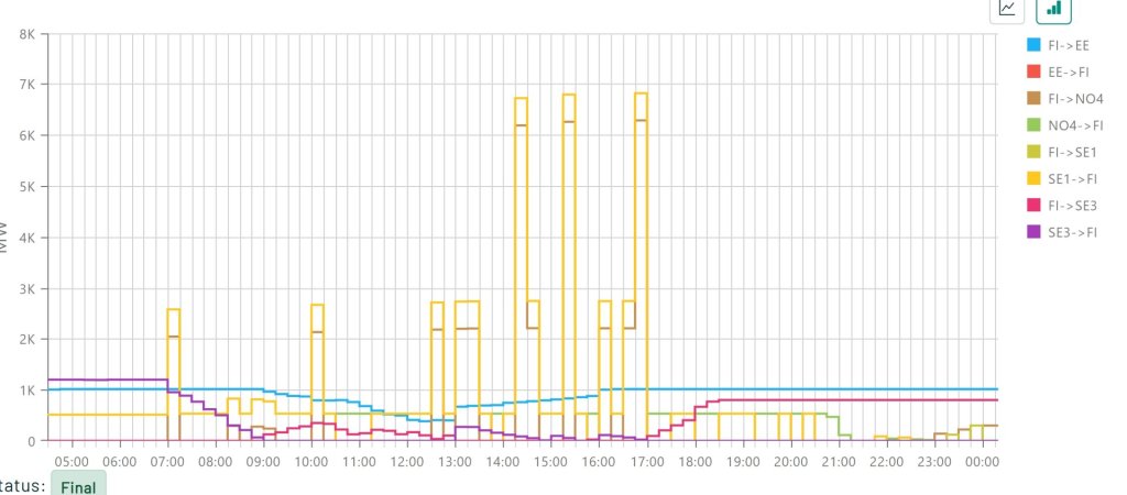 Screenshot_6-10-2025_231831_data.nordpoolgroup.com.jpeg