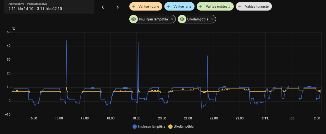 Screenshot 2025-11-03 at 02-19-39 Historia – Home Assistant.png