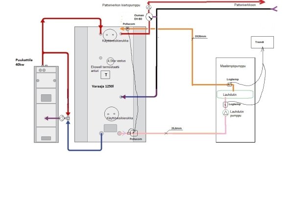 Varaaja 1250l+40kw puukattila.jpg
