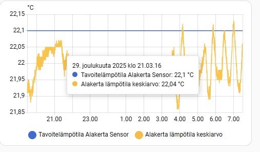 lämpötila 30.12.jpg