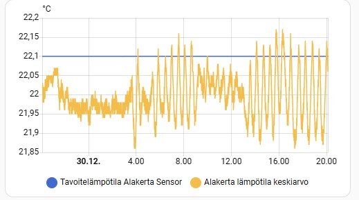 lämpötila 30.12.jpg