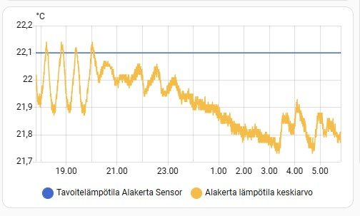 lämpötila 31.12.jpg