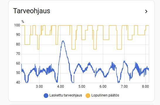 Tarveohjaus 1.1.jpg