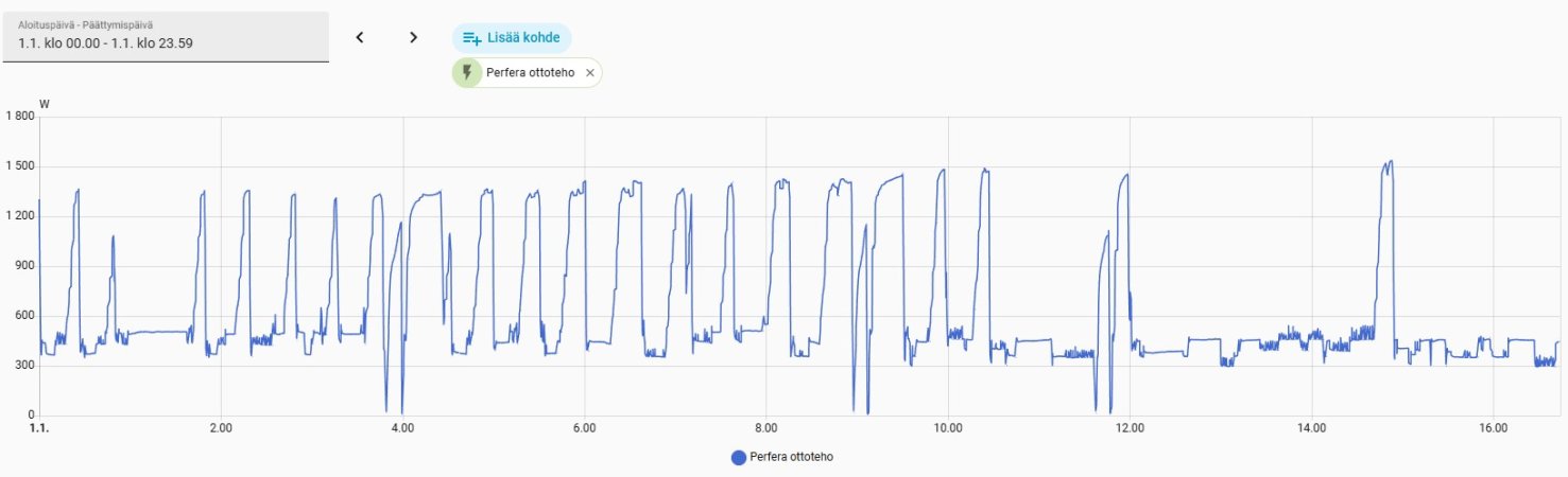 perfera ottoteho.jpg