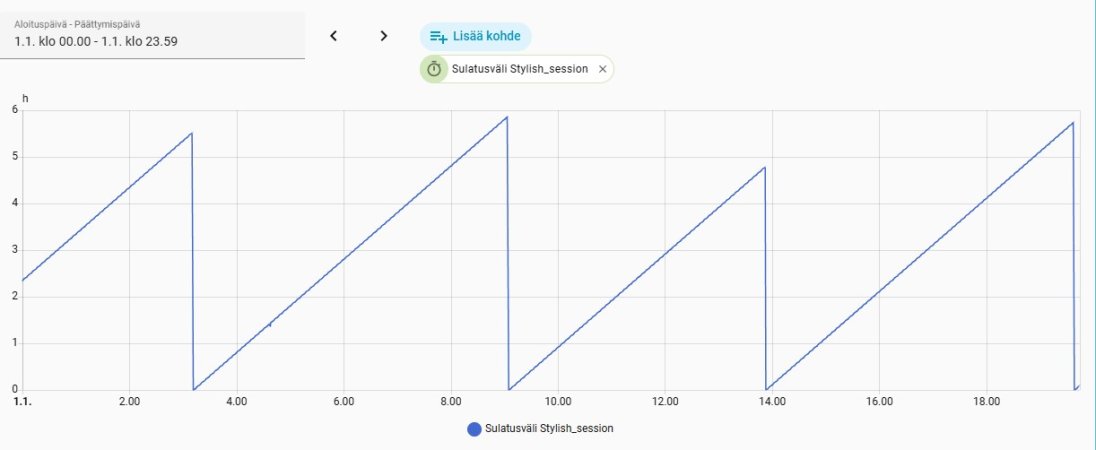 Sulatusväli Stylish.jpg