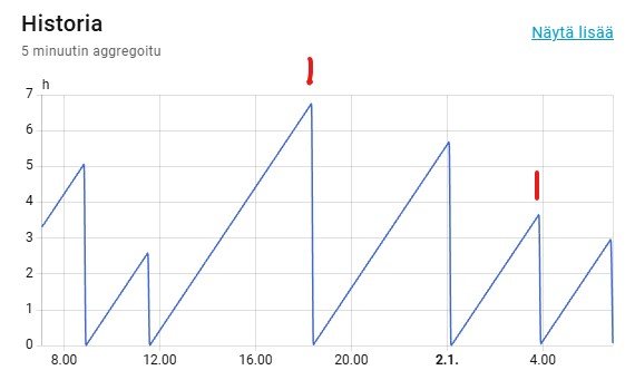 Sulatusväli Perfera.jpg