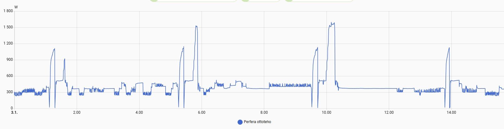 perfera ottoteho.jpg