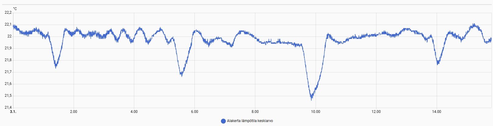lämpötila 3.1.jpg