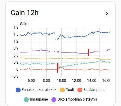 Gain.jpg