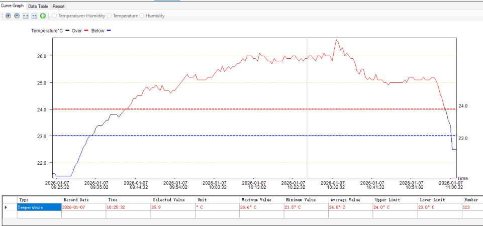 Hemmo -8C imulämpötila FD35VABH.png