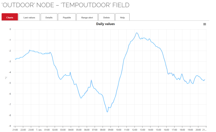 Tempoutdoor.png