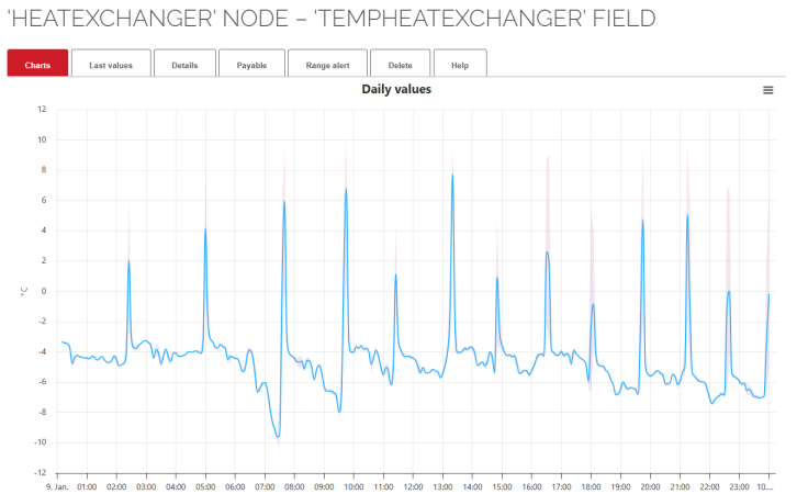 Heatexchanger_Mitsurunner_Off.png