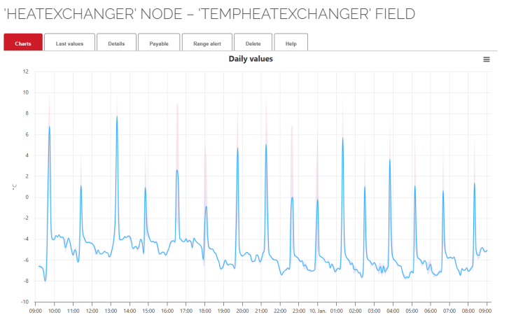 Heatexchanger_120.png