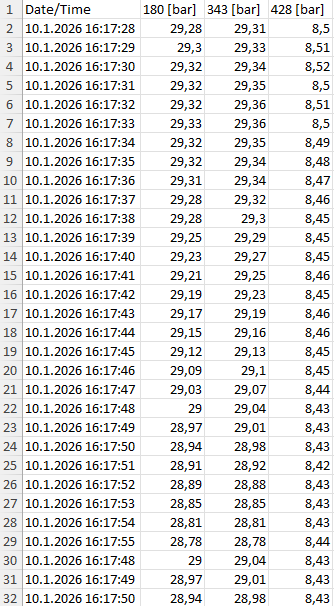 ILP paineet lämmitystilassa.png