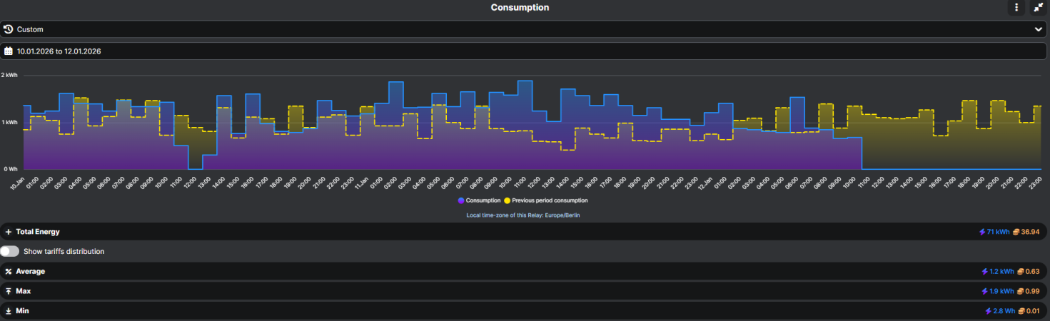 Consumption_First_Unit.png