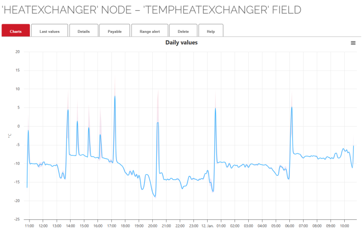 Heatexchanger_First_Unit.png