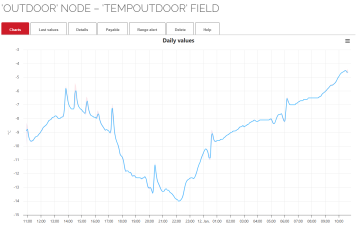 Outdoor_First_Unit.png