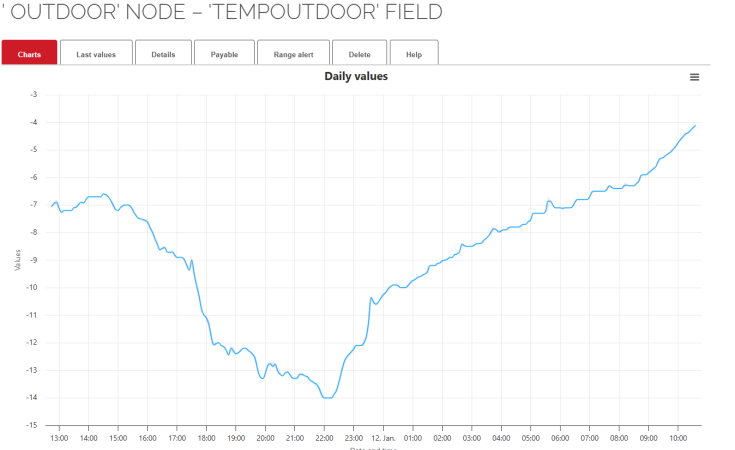 Outdoor_Second_Unit.png
