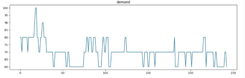 Demand data.jpg