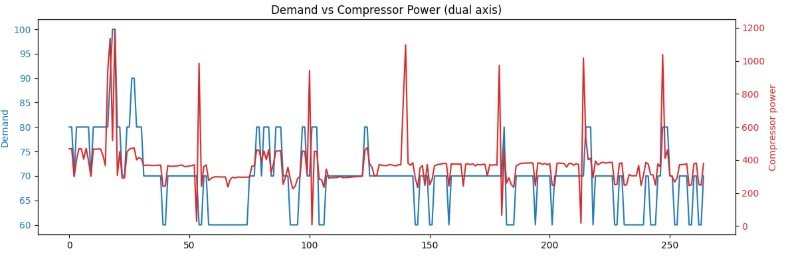 Demand vs comp power.jpg