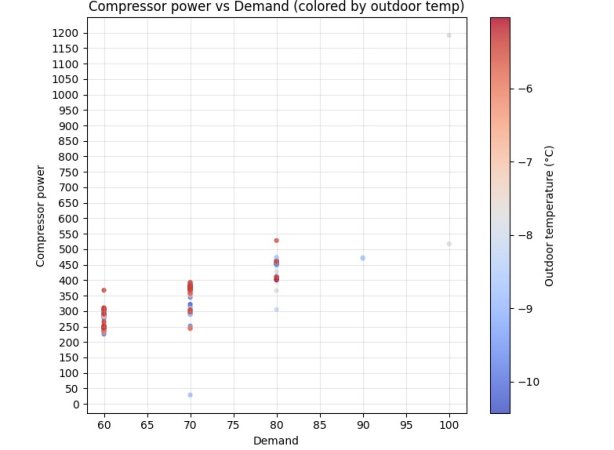 DC vs Power color.jpg