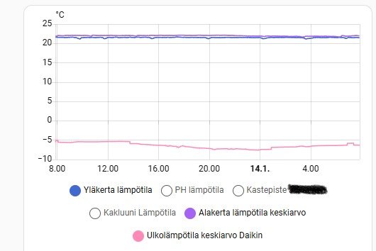 lämpötila 14.1.jpg