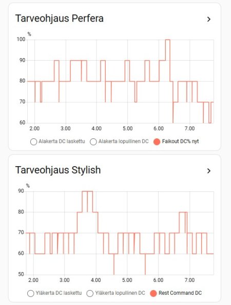 Tarveohjaukset.jpg