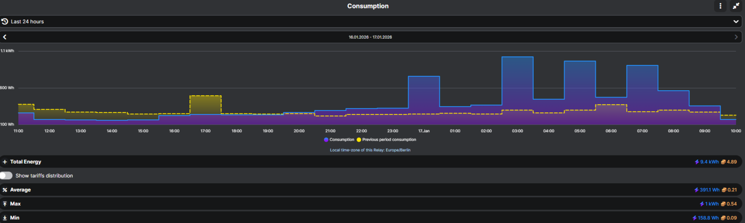 Consumption.png