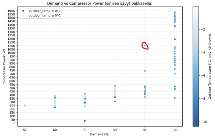 Demand max power.jpg