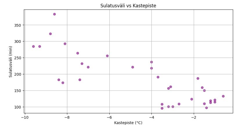 Sulatusväli vs katepiste 17.1.jpg