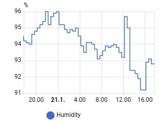 Humidity 21.1.jpg