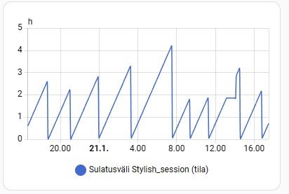 Stylish sulatusvälit 21.1.jpg