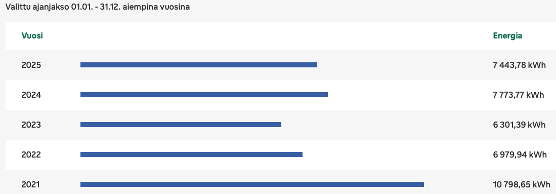Fortum 2021 -> 2025.png
