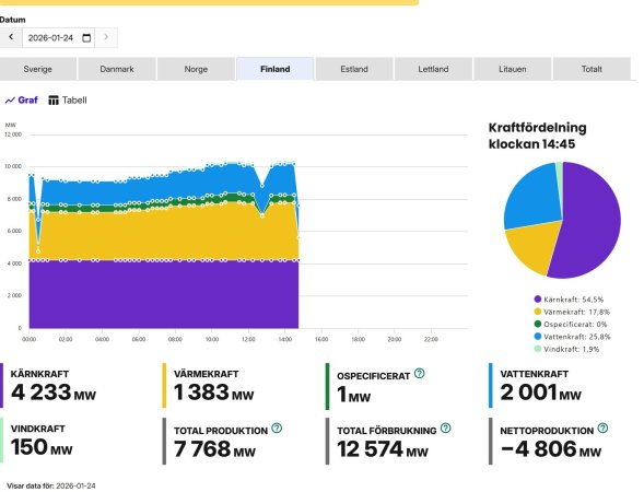 Suomi Screenshot_24-1-2026_161348_www.svk.se.jpeg