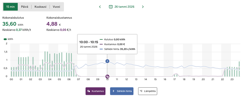Kulutus 2026-01-29.png