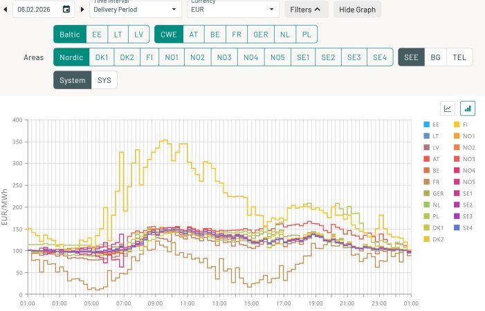 Screenshot_5-2-2026_22435_data.nordpoolgroup.com.jpeg